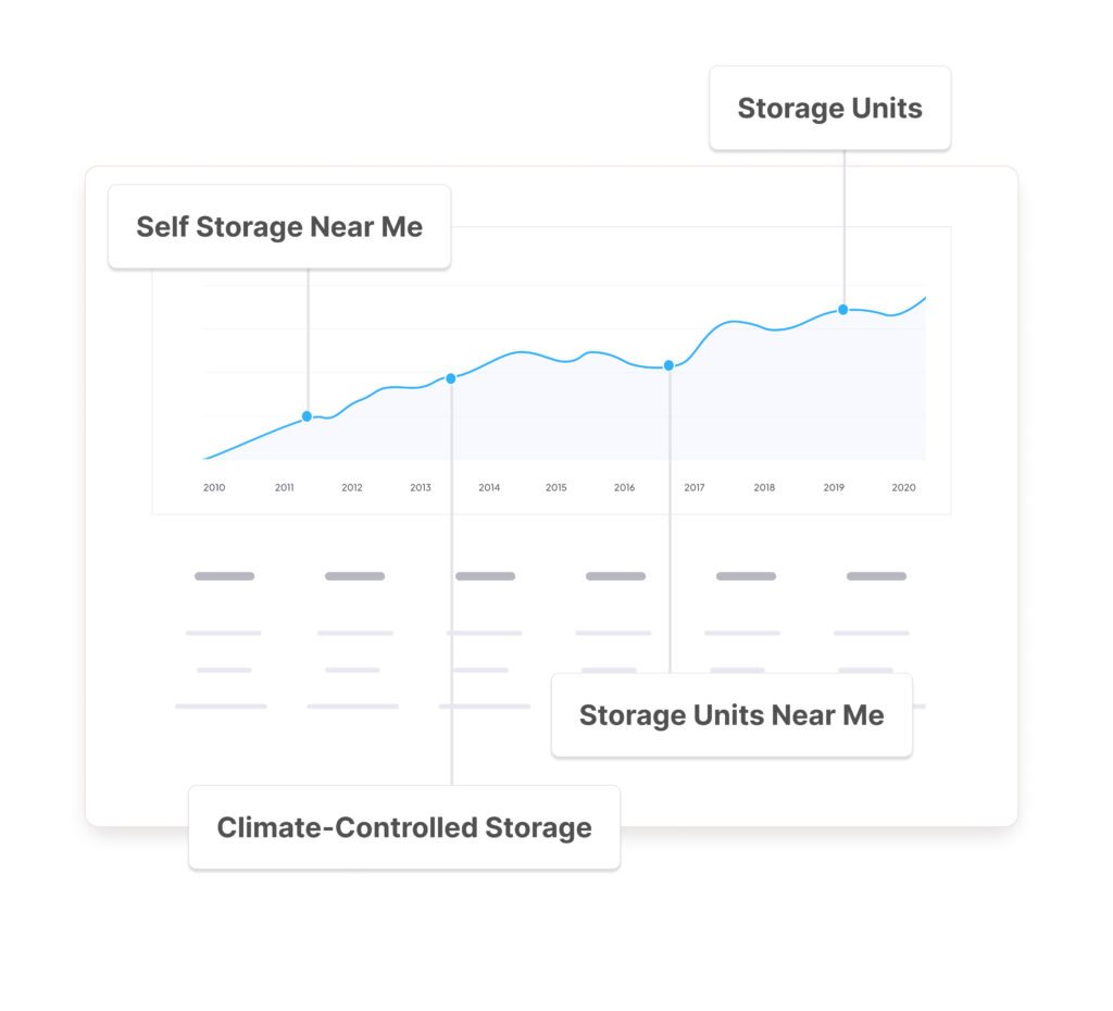 self storage seo service graph