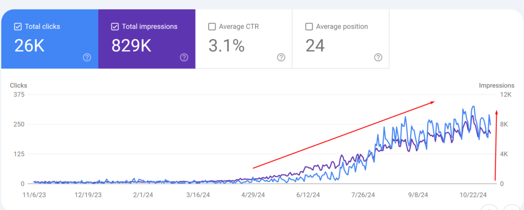 search console data after