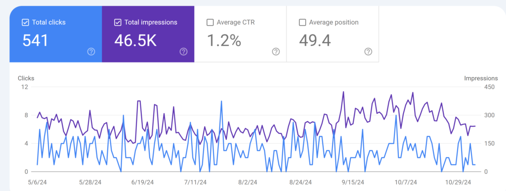 search console data before